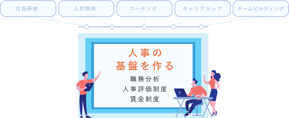 当社のコンサルティングについて